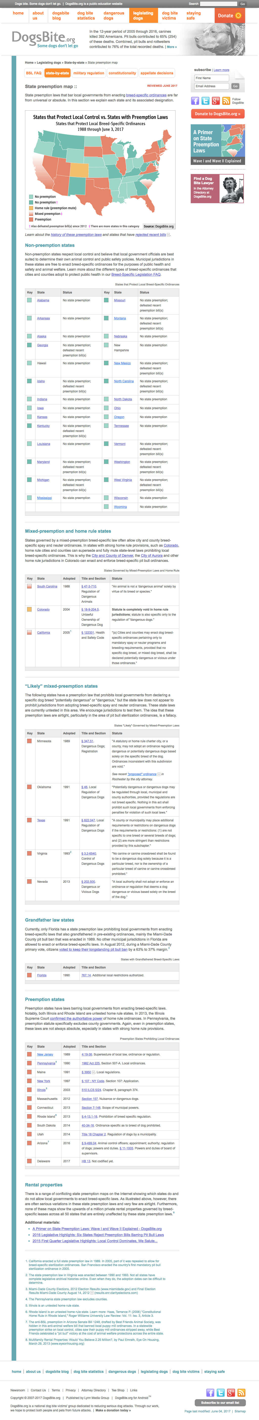 Nonprofit State Preemption